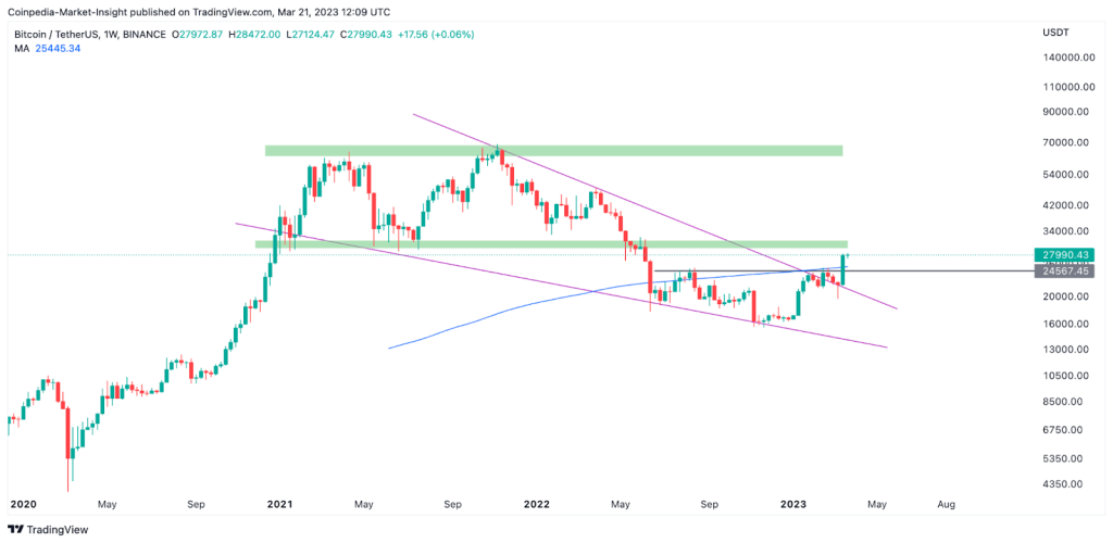 Bitcoin (BTC) Price Aims at $40K: Are the Bears Giving Up or Preparing for a Fresh Attack?