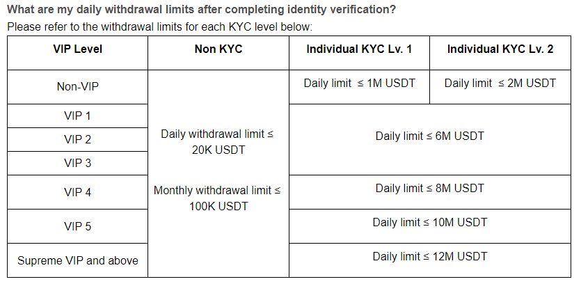 Bybit Will Implement Mandatory KYC From May 8