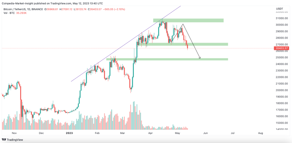 Bitcoin Price Prediction: Here are the BTC Price Targets for the Next 24 Hours!