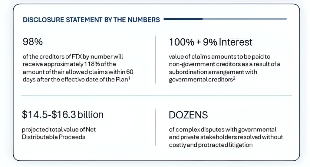 FTX’s Compensation Proposal: Addressing The Fallout Of 2022 Collapse