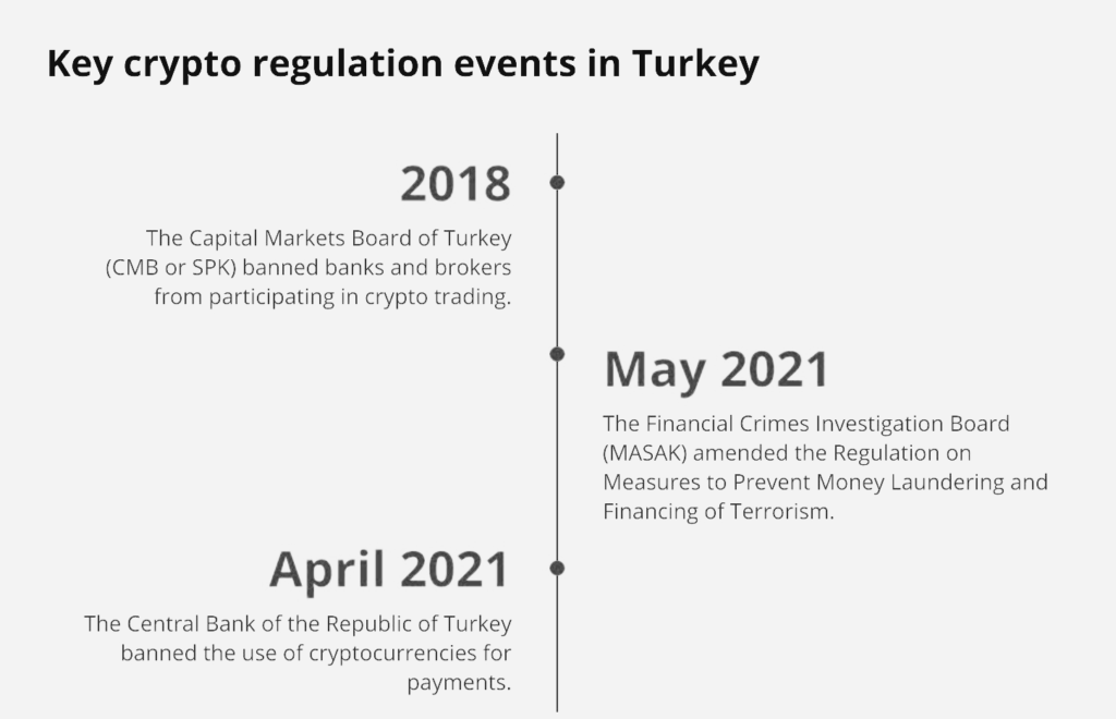 Turkey’s Crypto Bill: 5 Pre-Release Essentials You Need To Know